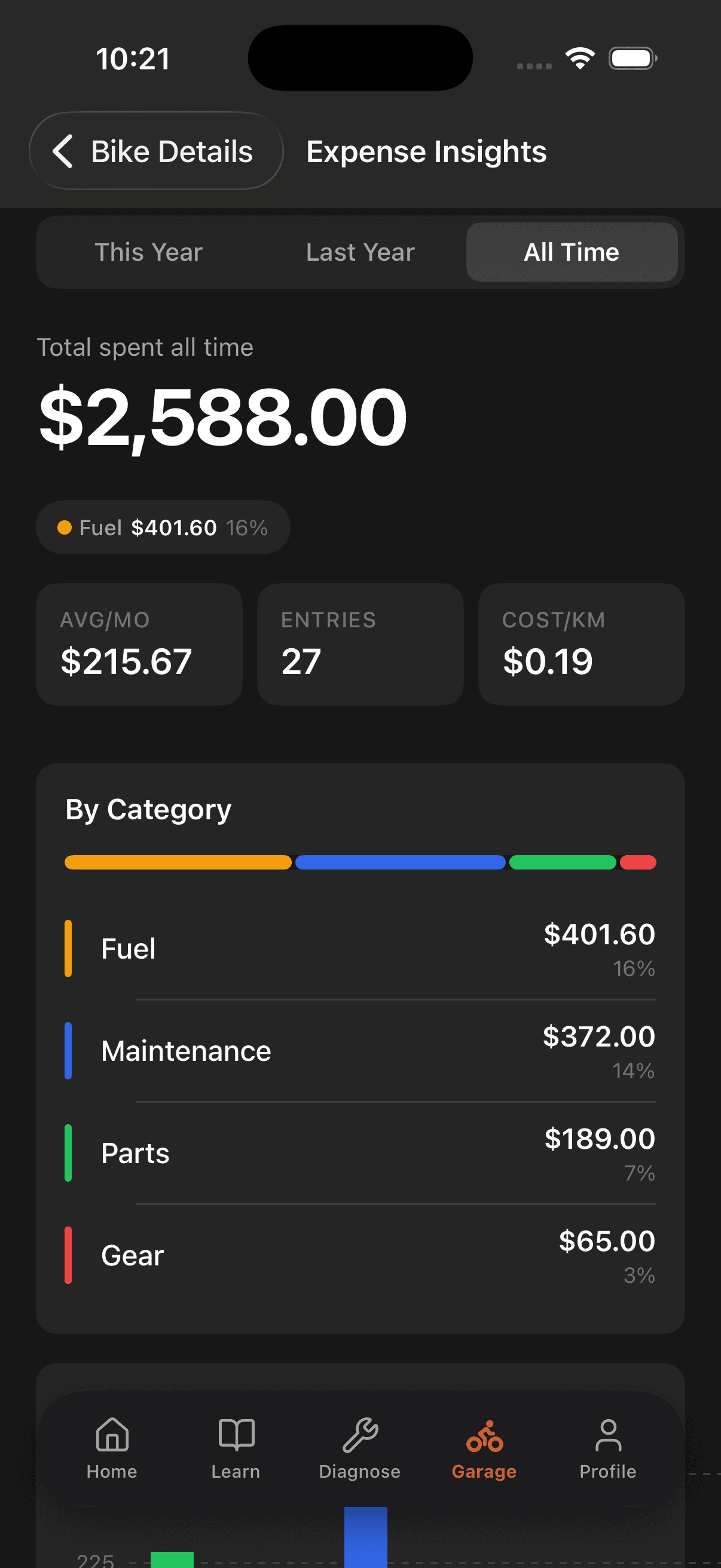 MotoVault expense dashboard with category breakdown and cost-per-mile